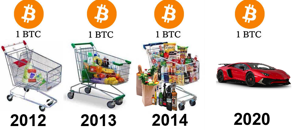 Bitcoin is Deflationary by Design